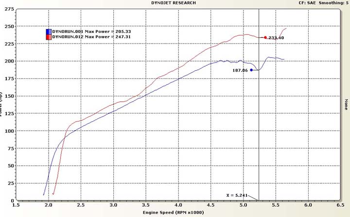 toyota tacoma dyno test #4 toyota tacoma dyno test #4